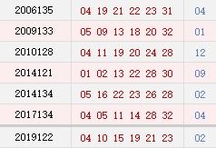 历史上的今天 双色球10月31日开奖号码汇总