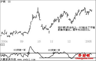 顺势指标的指标用法