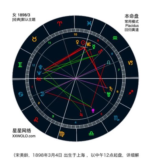 什么样的星盘配置最懂男人心