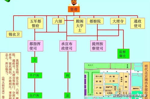 宰相 与 丞相 有什么区别