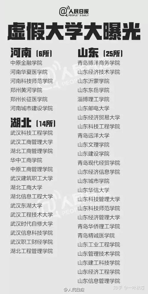 邢台学院论文查重时间全解析