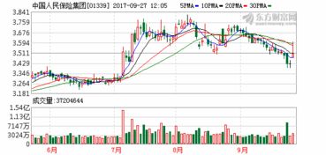 中国人民财产保险股份有限公司a股上市了吗