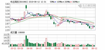 中远海发拟发行不超8亿元可续期公司债