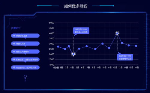 比特币杠杆做多做空什么意思,比特币杠杆交易的概要 比特币杠杆做多做空什么意思,比特币杠杆交易的概要 行情