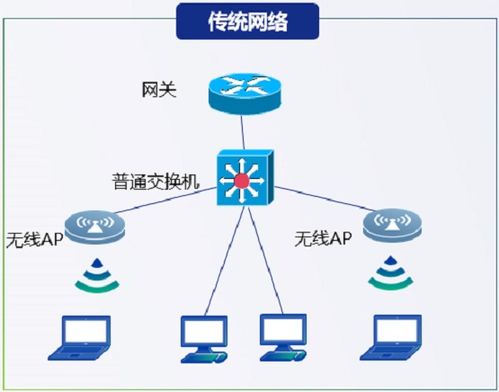 什么组网方案最适合多分支场景 我选信锐SD Branch