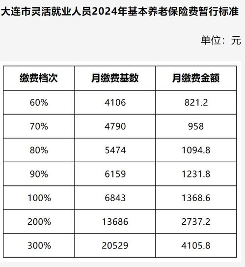 灵活就业缴纳养老保险基数,灵活就业缴费基数是什么意思?