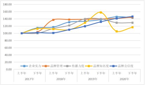 消费80、责任指数、它们都含那些股票?