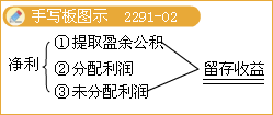 会计政策变更和差错更正是什么意思