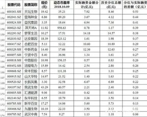 如何做好一个优秀的管理层？