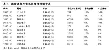 花旗预测：澳门9月赌收预计150亿澳门元，相当于2019年9月的约68%水平