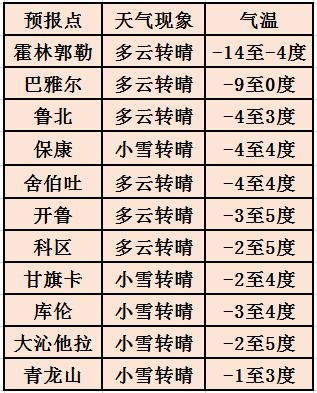 黎普冷知识体重 冷知识身体会适应体重