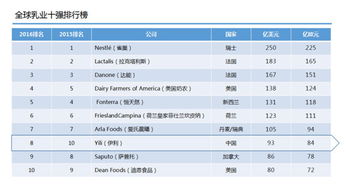 乳业公司(中国乳业前十强排名)