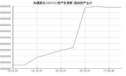 股票 属于资产吗？为什么？ 不是说能预期为企业带来经济利益的叫资产吗，可股票风险不是很大吗，可赚可亏