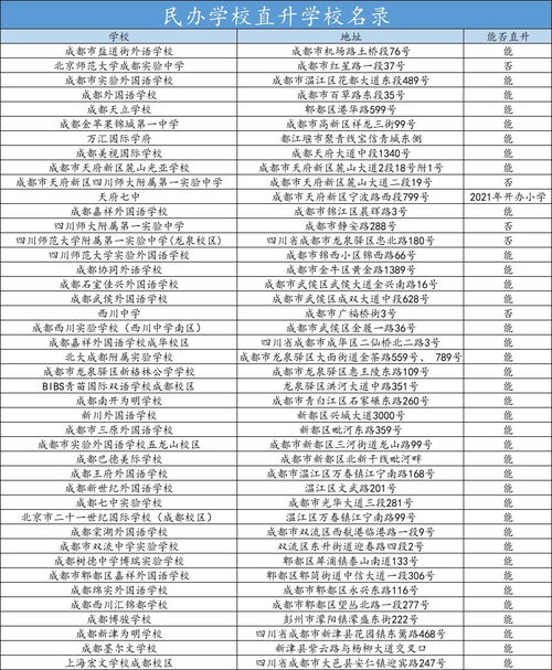 成都最早私立学校嘉好学校