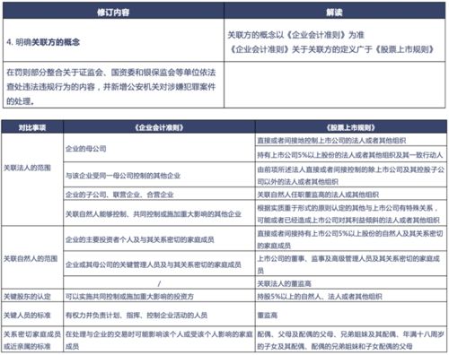 现行企业会计准则规定，关联方交易的类型通常包括下列各项（ ）。