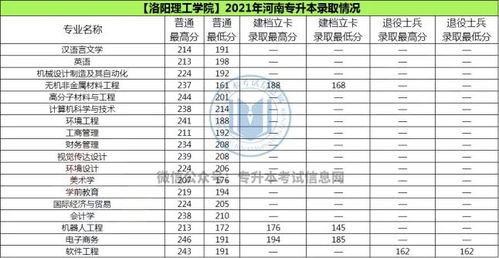 河南警察学院2021录取分数线，河南警察学院2021录取分数线提前批