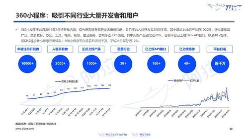 小程序传播,微信小程序怎么分享内容给微信好友