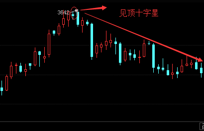 什么是MACD死叉发出中段卖出信号？