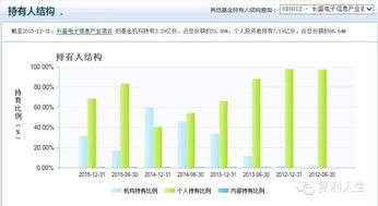 买基金实战规则,买基金实战规则：如何选择适合自己的基金