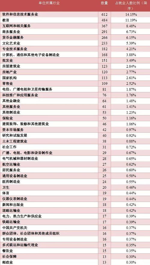 互联网行业薪资占据榜首 信息阅读欣赏 信息村 K0w0m Com