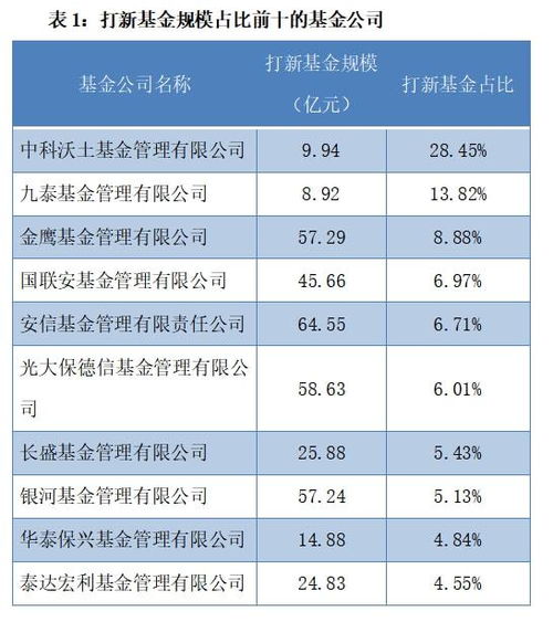 新股破发能买吗