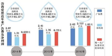 莎普爱思8月净利润约1485.80万元，扭亏为盈