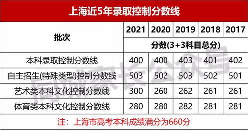 沪上顶尖高校,综评是必选之路 2021上海高考综评入围分数线解读