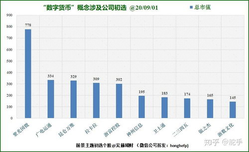 数字货币上市公司龙头