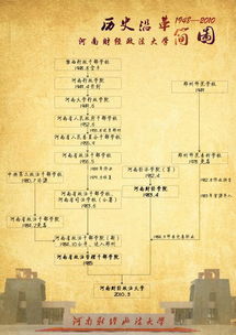 高考指南 河南十二所好大学