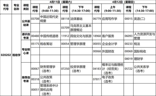 专升本什么时候考试(图2)