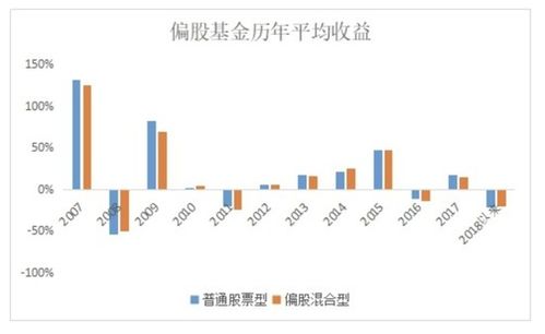 为什么股票的收益大小和风险大小成反比例关系?不是说高风险高收益吗?