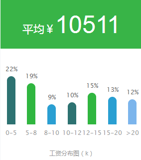 3万我投入2000我占多少股