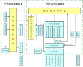 火灾报警系统图 