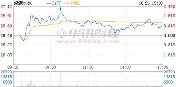 海螺水泥股票最高价格