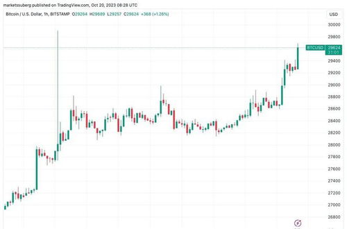 xrp币三年有可能破万吗,瑞波币2020年的价格走势怎么样 xrp币三年有可能破万吗,瑞波币2020年的价格走势怎么样 词条