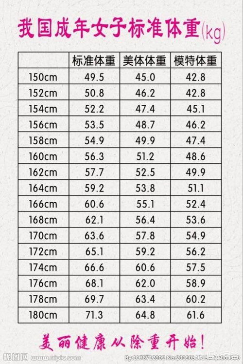 身高168左右的女生,体重多少最好