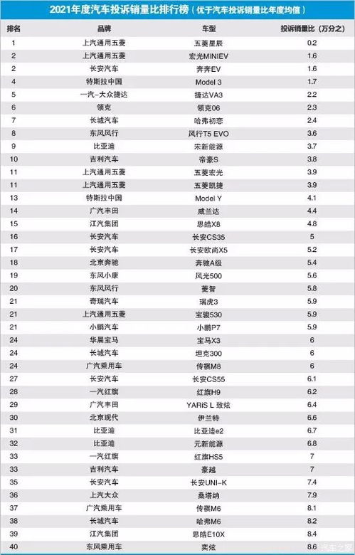 汽车品牌销量排名2023年谁将引领车市？十大品牌揭秘