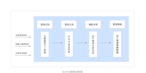 web应用防炎墙