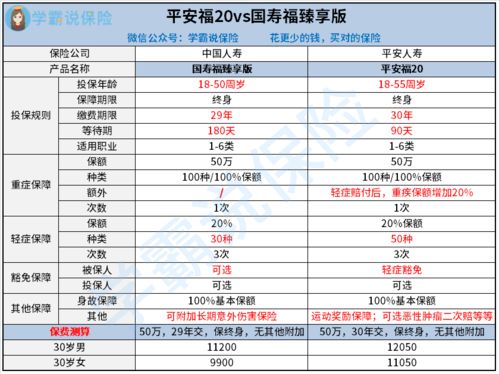 中国人寿保险和中国平安保险的区别