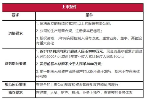 怎样判断股票是不是A股啊,上证指数 (000001)又是什么意思啊?