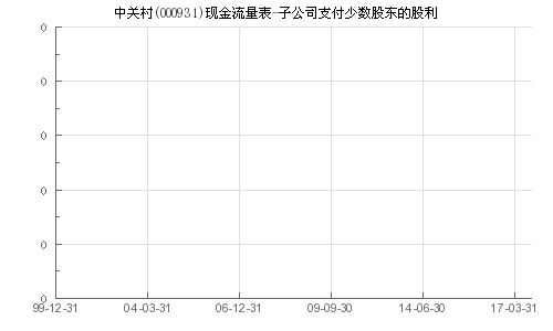 股票卖空了之后，公司支付的股利归谁