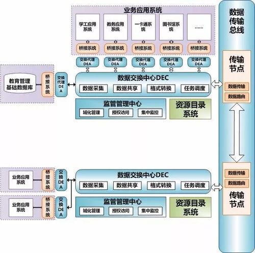 大数据分析挖掘系统, Spark SQL大数据分析快速上手