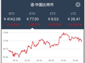 中国比特币手续费 中国比特币手续费 快讯