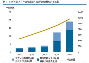 牛气股票/老虎股票/积木盒子，哪个好用啊