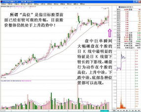 主力机构操盘8大步骤是什么意思