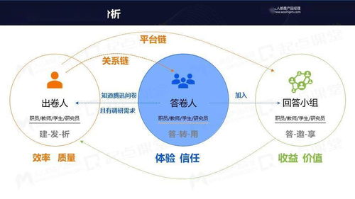 从免费到付费,产品运营的变与不变