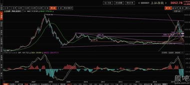 散户不可不知 神奇指标早已预测牛市何时到来