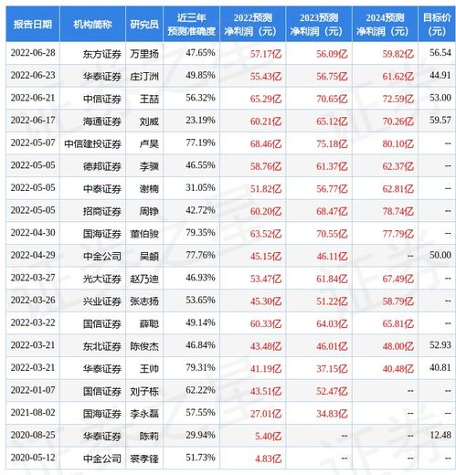 西南证券官网下载