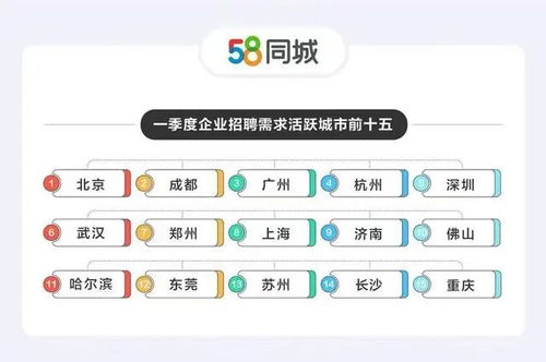 佛山58同城招聘网最新招聘