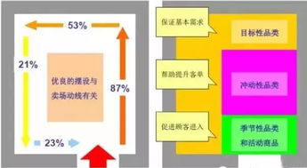 门店商品陈列口诀 好的陈列,让门店快速动销 